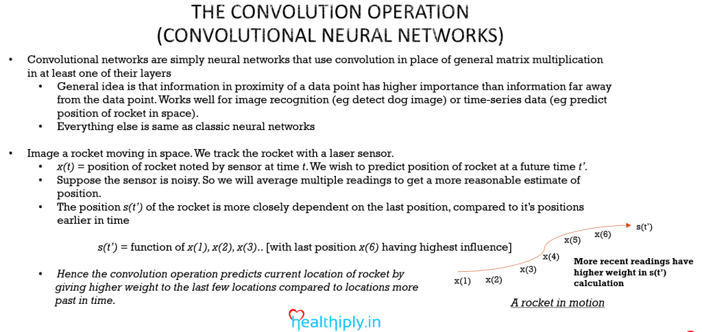 The Convolution Operation