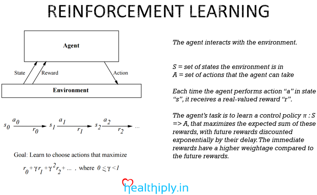 Reinforcement Learning Formula