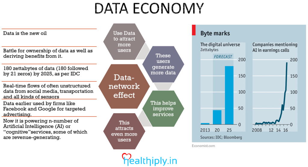 Data Economy